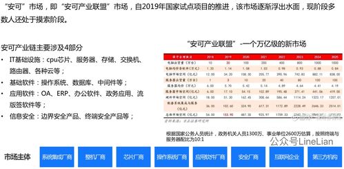實例拆解安可產(chǎn)品 淘寶之后又一個萬億級市場