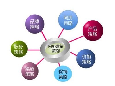 網(wǎng)絡(luò)營(yíng)銷(xiāo)與網(wǎng)絡(luò)銷(xiāo)售 數(shù)字時(shí)代的雙引擎