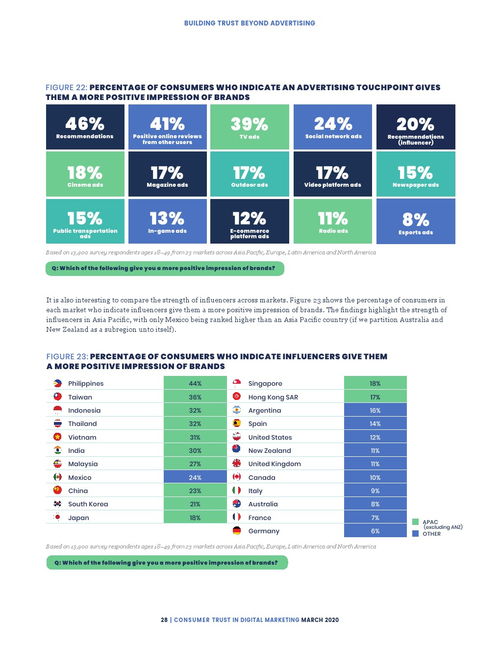網(wǎng)絡(luò)營(yíng)銷(xiāo)的信任基石 消費(fèi)者如何看待網(wǎng)絡(luò)銷(xiāo)售